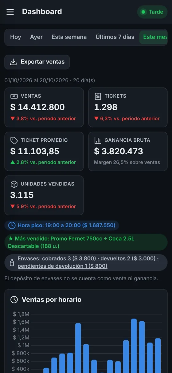 Dashboard de KioscoPOS en el celular